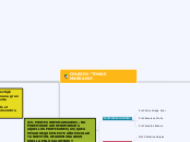 COLEGIO "TOMÁS MARSANO". - Mapa Mental