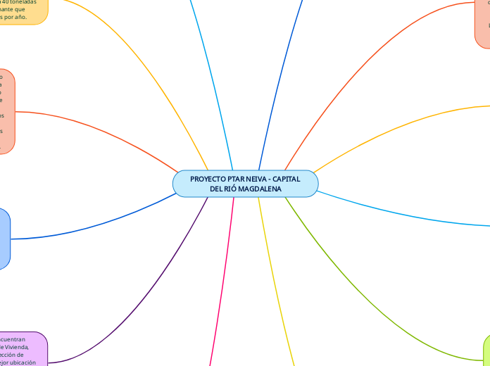 PROYECTO PTAR NEIVA - CAPITAL DEL RIÓ MAGDALENA