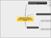 ESPECTROSCOPÍA DE ABSORCIÓN ATÓMICA DE LLAMA