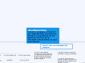 TIPOLOGÍAS DE TEXTOS: Pretende cataloga...- Mapa Mental