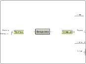 Вещества - Мыслительная карта