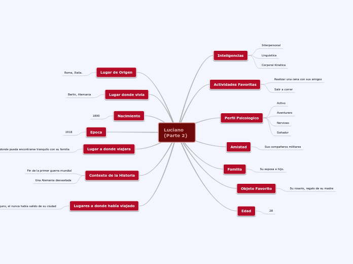 Luciano (Parte 2) - Mapa Mental