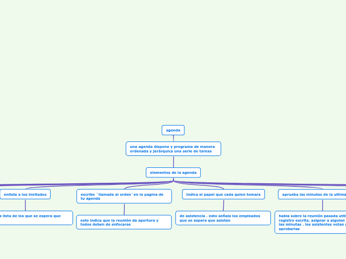 agenda - Mapa Mental