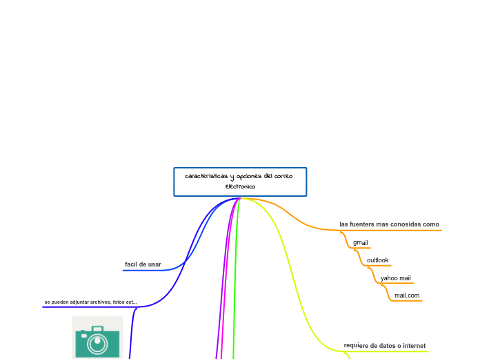 caracteristicas y opciones del correo electronico