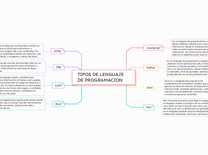 TIPOS DE LENGUAJE DE PROGRAMACION