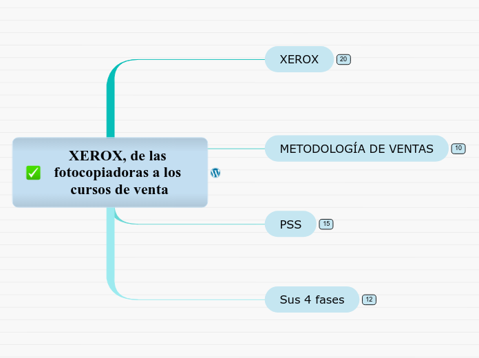 XEROX, de las fotocopiadoras a los cursos de venta