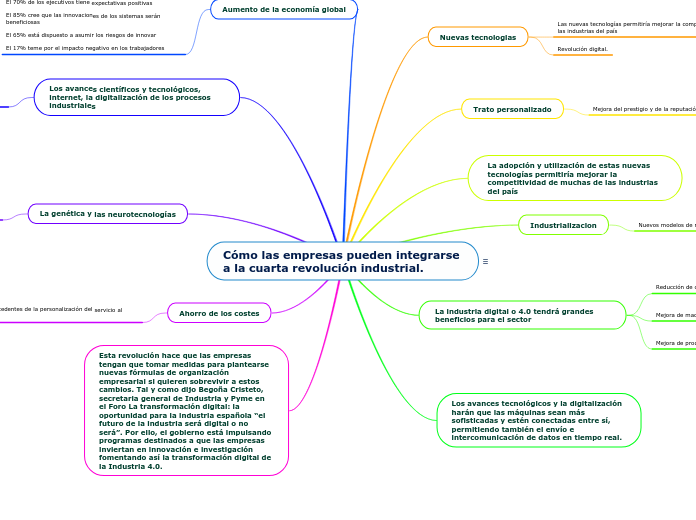Cómo las empresas pueden integrarse a la cuarta revolución industrial.