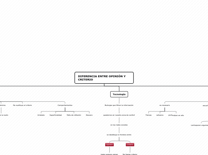 DIFERENCIA ENTRE OPINIÓN Y CRITERIO - Mapa Mental