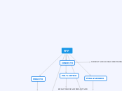 PPP - Mapa Mental