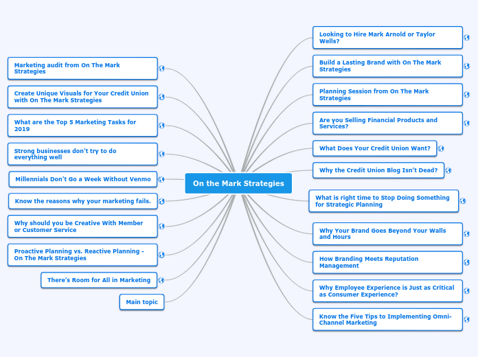 On the Mark Strategies