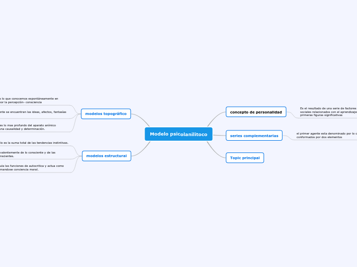 Modelo psicolanilitoco