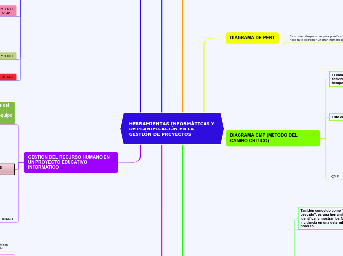 HERRAMIENTAS INFORMÁTICAS Y DE PLANIFIC...- Mapa Mental