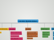 TAG ODOO TRAINING MODULE - Mind Map