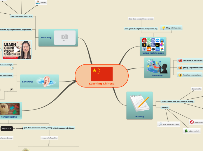 Learning Chinese - Mind Map