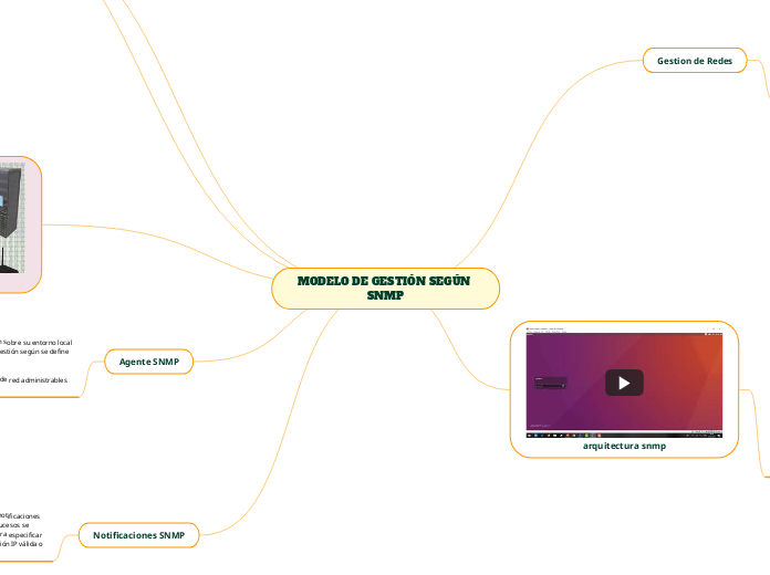 MODELO DE GESTIÓN SEGÚN SNMP