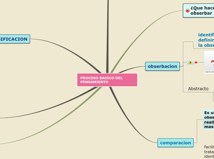 PROCESO BASICO DEL PENSAMIENTO