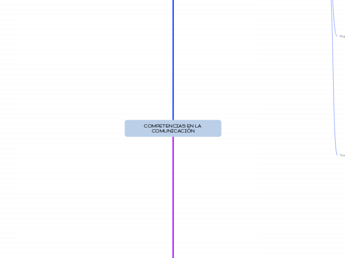 Competencias de la comunicación 