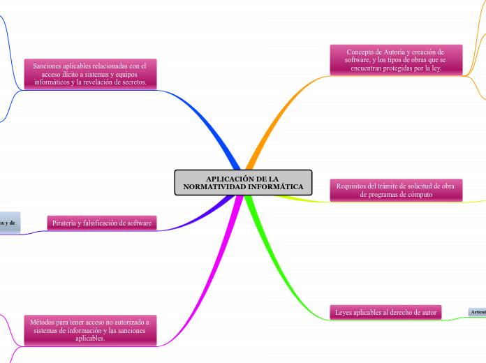 APLICACIÓN DE LA NORMATIVIDAD INFORMÁTICA