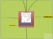 El Desarrollo Psicologico - Mapa Mental