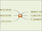 情さ - マインドマップ