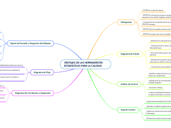 VENTAJAS DE LAS HERRAMIENTAS          ESTADISTICAS PARA LA CALIDAD