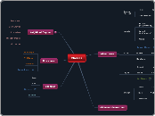 Classes - Mind Map