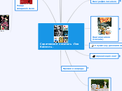 Саратовский писатель -Лев Кассил...- Мыслительная карта