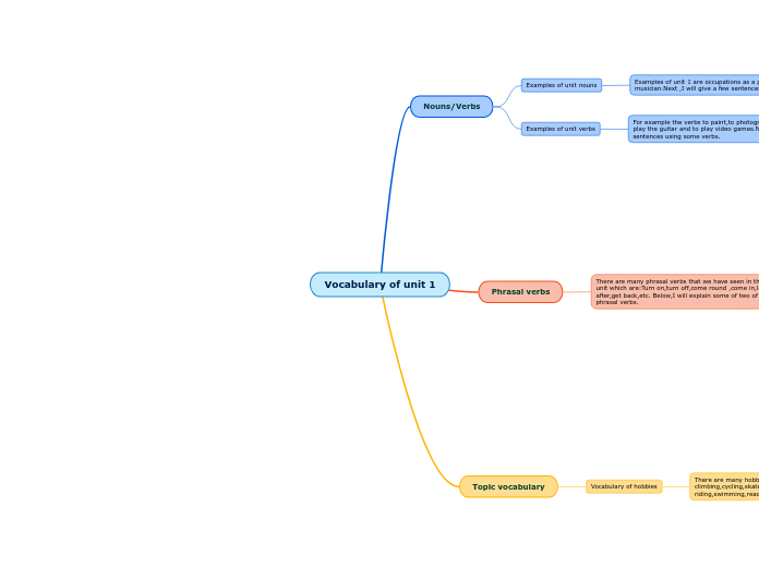 Vocabulary of unit 1