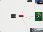 metin - Mind Map