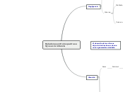 Relaciones entre los padres e hijos en ...- Mapa Mental