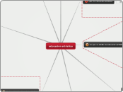 educacion artristica  - Mapa Mental