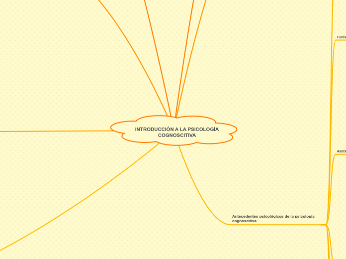 INTRODUCCIÓN A LA PSICOLOGÍA
COGNOSCITI...- Mapa Mental