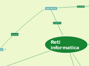 Reti informatica - Mappa Mentale