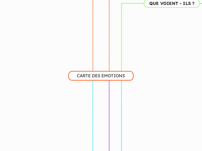 CARTE DES EMOTIONS