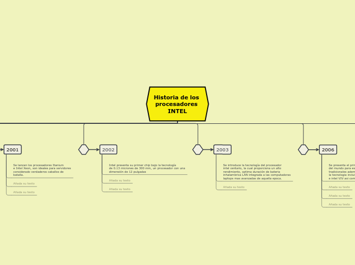 Historia de los procesadores INTEL