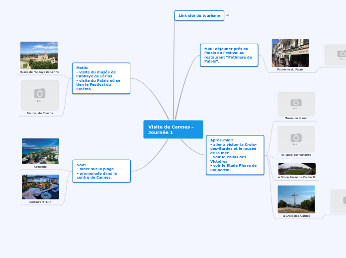 Visite de Cannes - Journée 1 - Carte Mentale