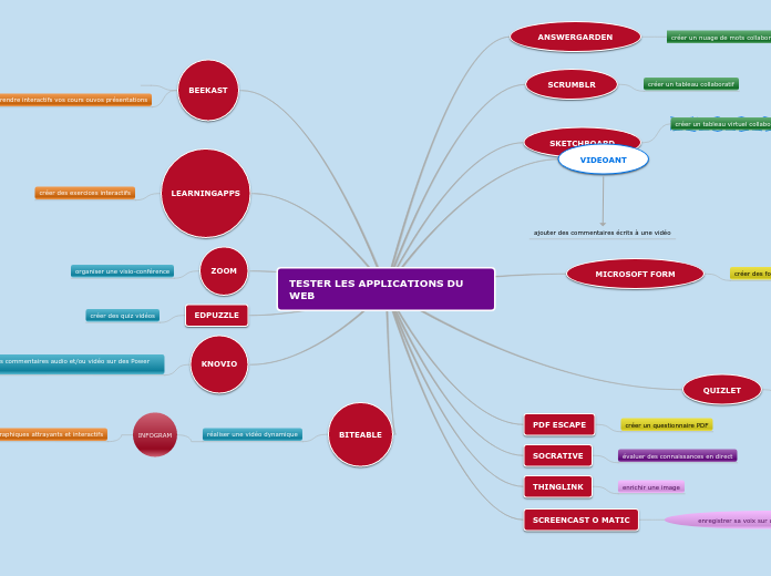 CARTE CONCEPTUELLE