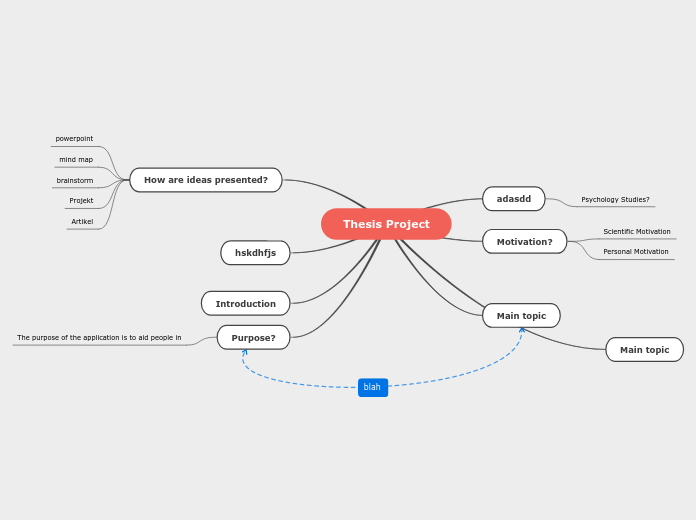 Thesis Project - Mind Map