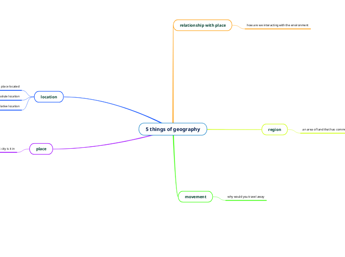 5 things of geography