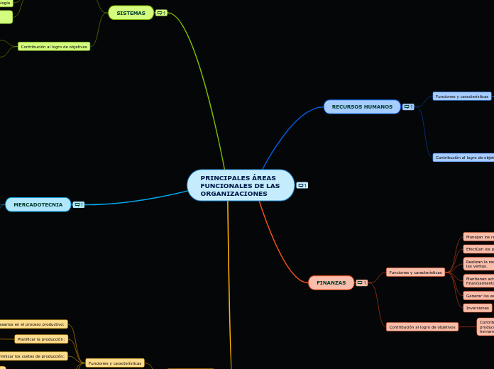 PRINCIPALES ÁREAS FUNCIONALES DE LAS ORGANIZACIONES