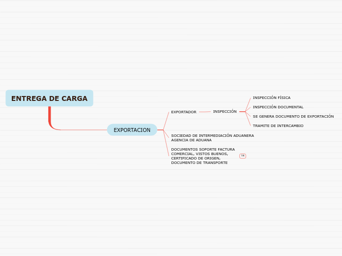 ENTREGA DE CARGA