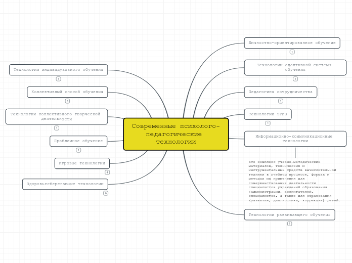 Современные психолого-педагогические технологии