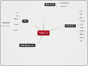 Zadatak I - Mind Map