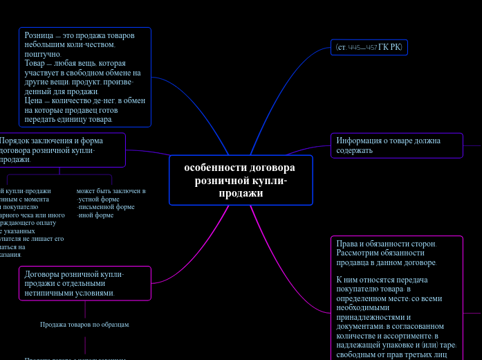 особенности договора розничной купли-продажи