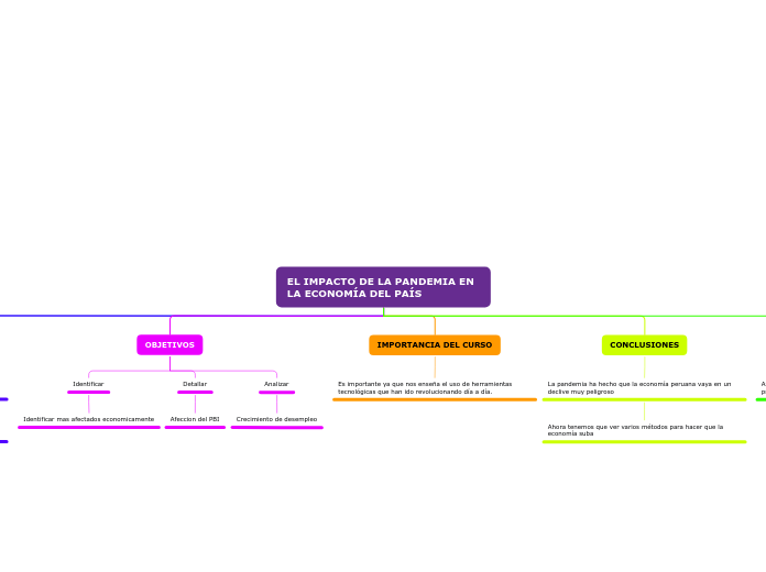 Organigrama arbol