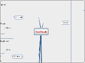 PostNeesh - Mind Map