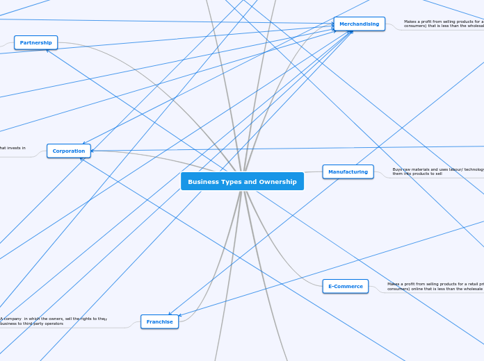 Business Types and Forms of Ownership 