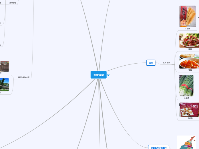 我愛宜蘭 - 思維導圖