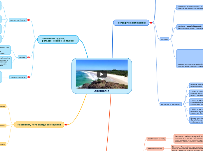 Австралія - Мыслительная карта