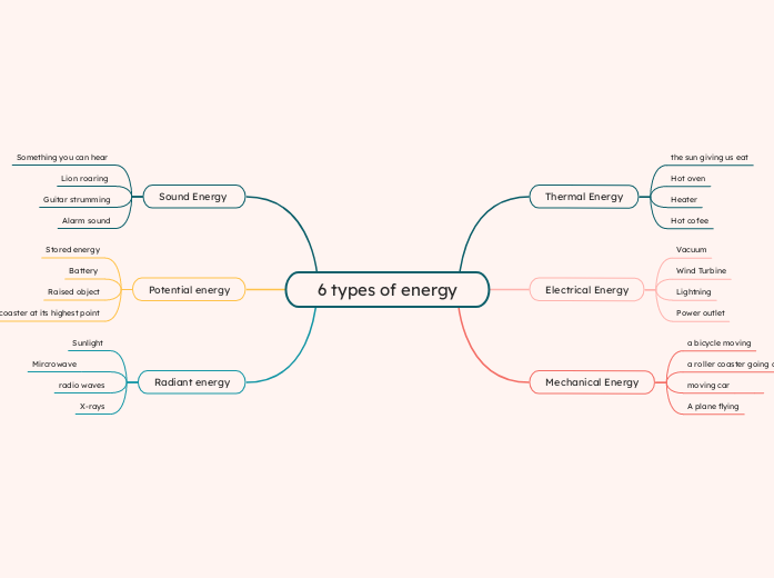 6 types of energy